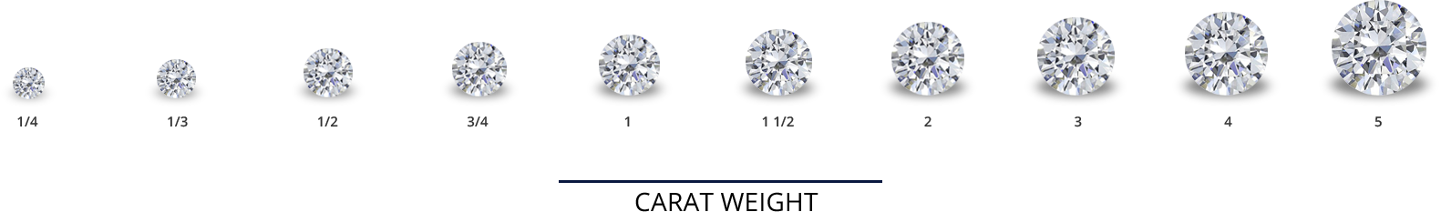 diamondedu-carat